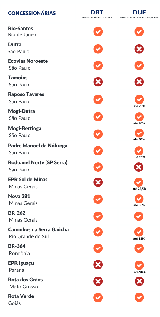 TABELA FREE FLOW 3