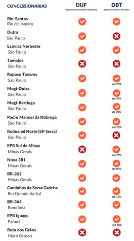 TABELA FREE FLOW-2