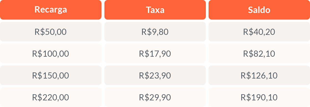 Taxas_Recarga_Basico